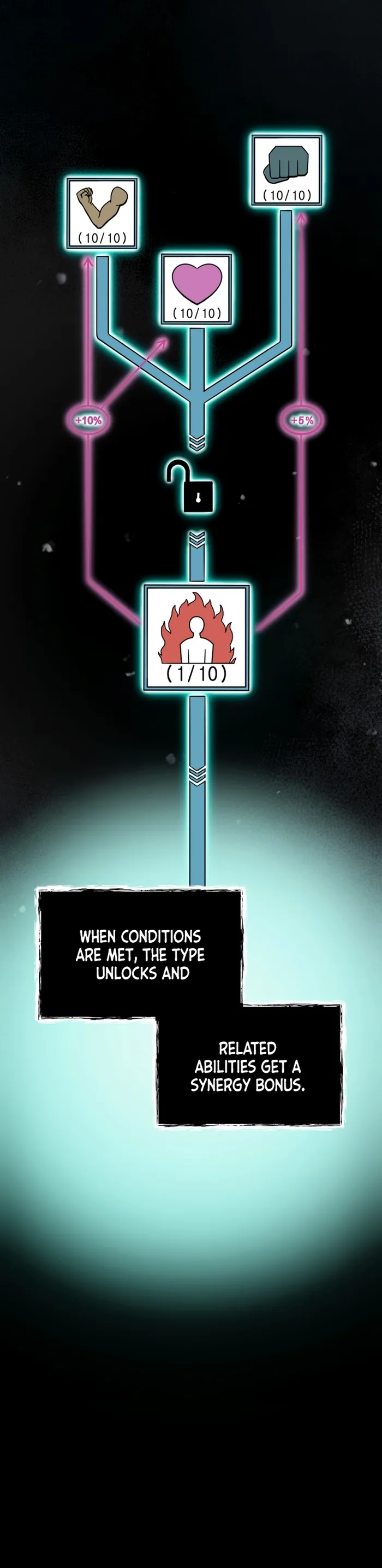 Evolution: Road to Space Monster Chapter 13 — Page 40