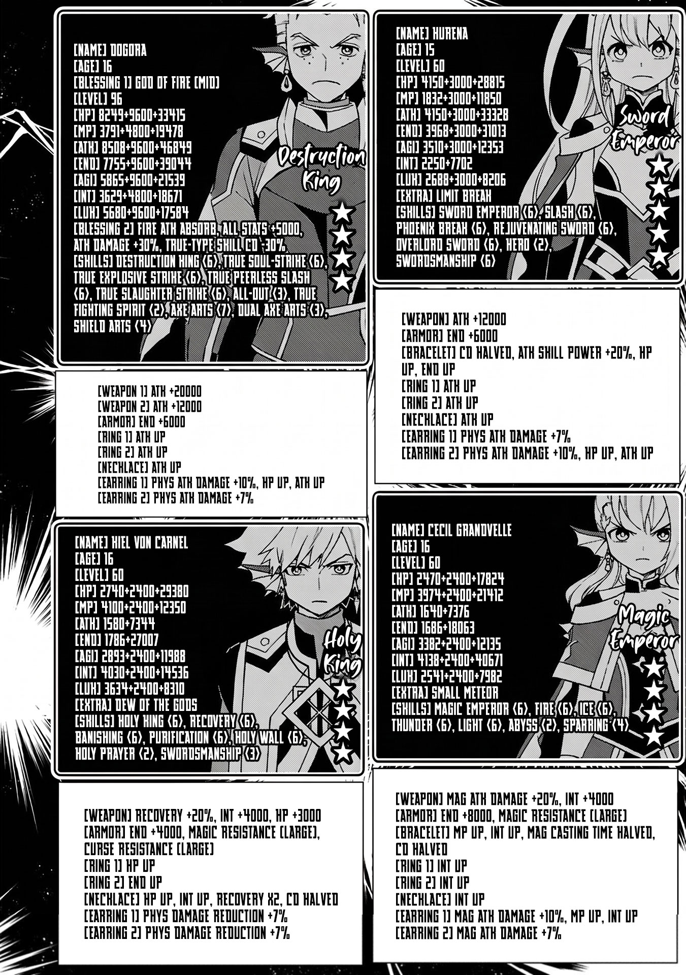 Hellmode ~Gamer Who Likes to Speedrun Becomes Peerless in a Parallel World with Obsolete Setting~ Chapter 104.2 — Page 4