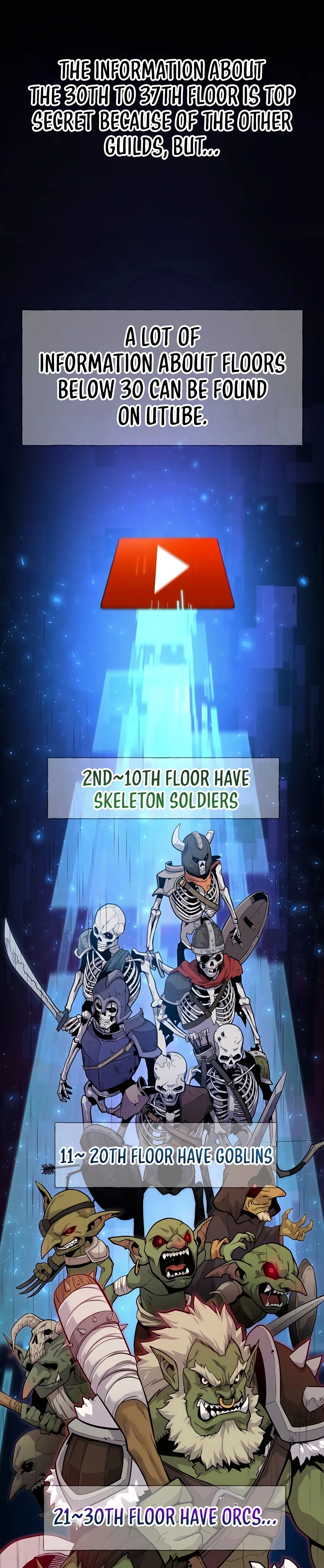 The Top Dungeon Farmer Chapter 2 — Page 40